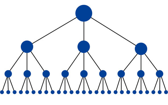 Prawidłowa struktura linkowania wewnętrznego na stronie. Źródło: seomoz.org