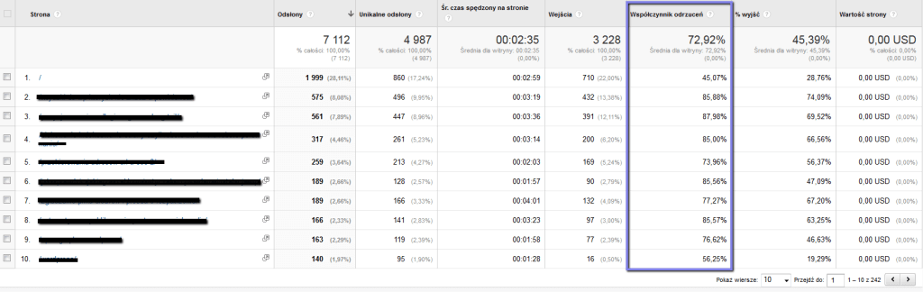 analytics-wspolczynnik-odrzucen