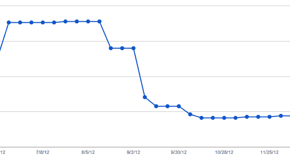 google-index-decreasing